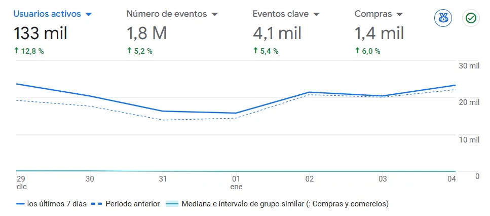 Tráfico orgánico