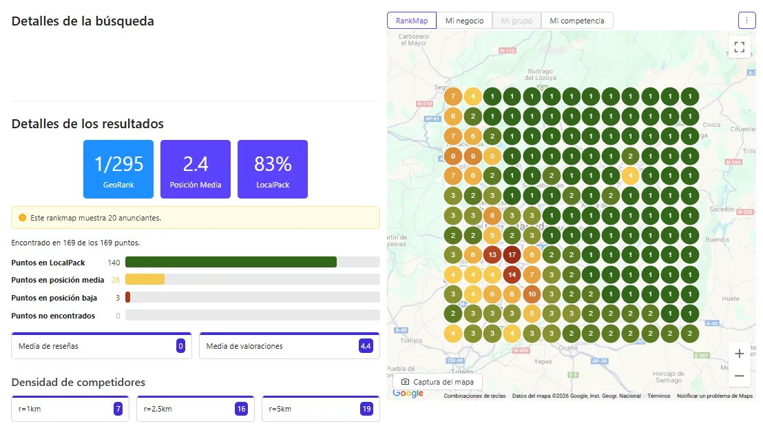 Resultados de SEO local en Madrid: crecimiento de visitas orgánicas